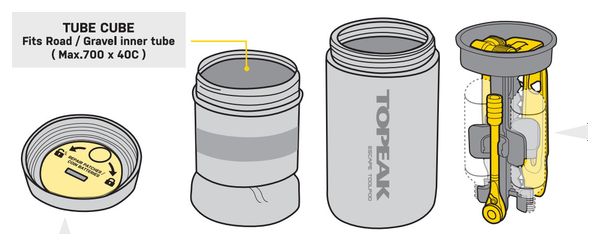 Trousse à Outils Topeak Escape 