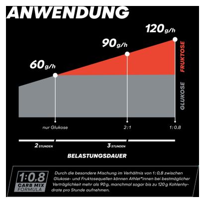 Isotonischer Drink PowerBar Black Line Fuel 90 Zitrone - 94g