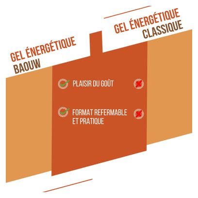 Gel energético natural de albaricoque y tomillo Baouw 85 gramos