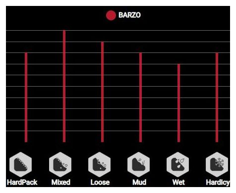 Pneu Vittoria Barzo 29'' Tubeless Ready Graphene G2.0 Flancs Beiges