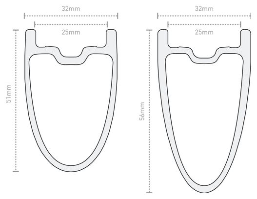 Prodotto ricondizionato - Coppia di ruote Enve SES 4.5 700 mm | 12x100 - 12x142 mm | Center Lock |