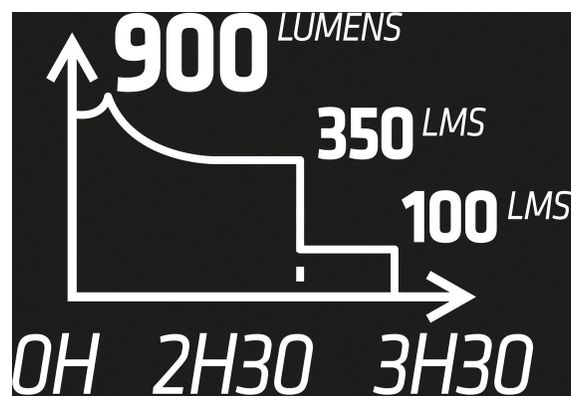 Luz torácica Kiprun Runlight 900 USB Nor