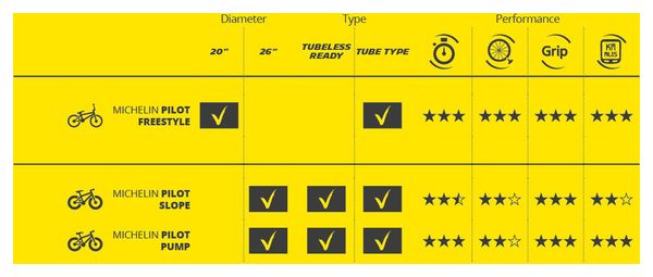 Michelin Pilot SX Racing Line 20'' Tubeless Ready Soft BMX Race Band