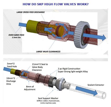 Parde Válvulas Tubeless SKP High Flow Road