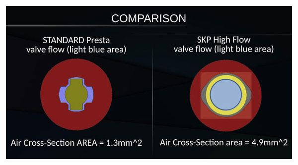 Parde Válvulas Tubeless SKP High Flow Road