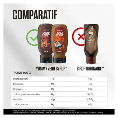 Yummy Zero Syrup (6x320ml) - Superset Nutrition - Caramel - Sirops Zéro Calories