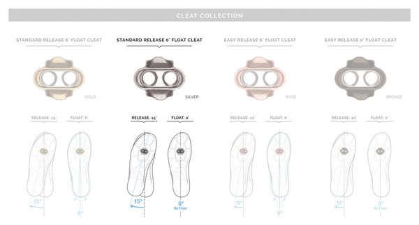 Crankbrothers Premium Reduced Float 0° x2 (paar)