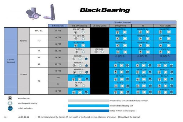 BOITIER DE PEDALIER  - BLACKBEARING: 46 - 68 to 73 - 24 et GXP - Roulement B5