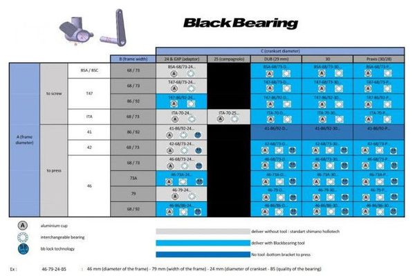 BOITIER DE PEDALIER  - BLACKBEARING: 46 - 79  - 24 et GXP - Roulement B5 INOX