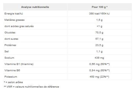Boisson de récupération Overstims Elite Citron/Citron vert - 420g