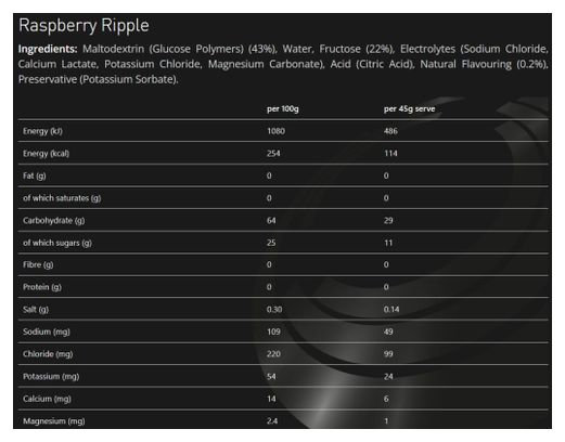 Torq Energy Gel Raspberry Ripple 45g