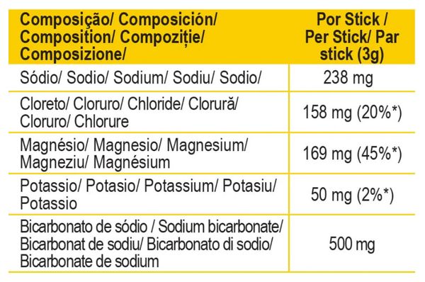 GoldNutrition Lemon Electrolyte Drink, 10 Sticks