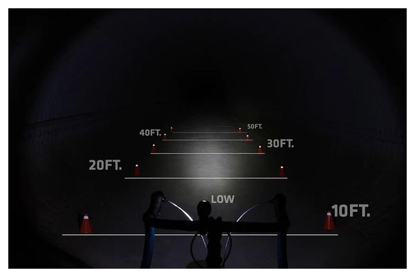 Éclairage Avant Nite Rider Mako 200