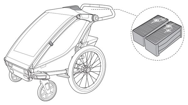 Thule Luftreiniger-Ersatzfilter für Fahrradanhänger/Kinderwagen