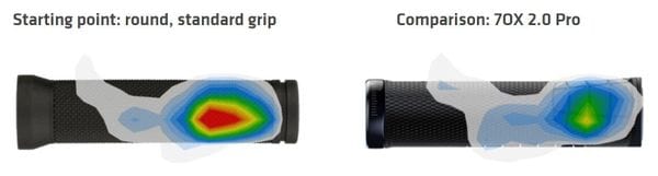 Coppia di Maniglie SQlab 7OX 2.0 Pro Nero