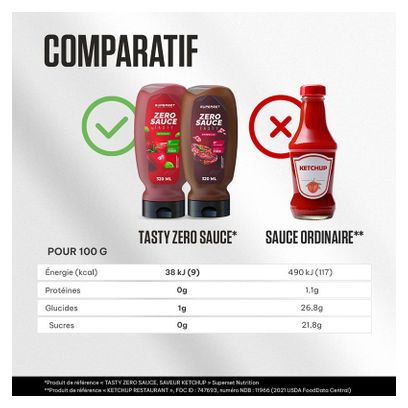 Tasty Zero Sauce (6x320ml) - Superset Nutrition - Barbecue - Sauces Zéro