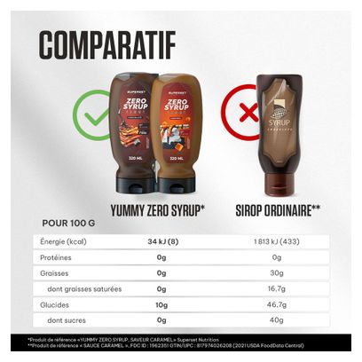 Yummy Zero Syrup (320ml) - Superset Nutrition - Caramel - Sirops Zéro Calories