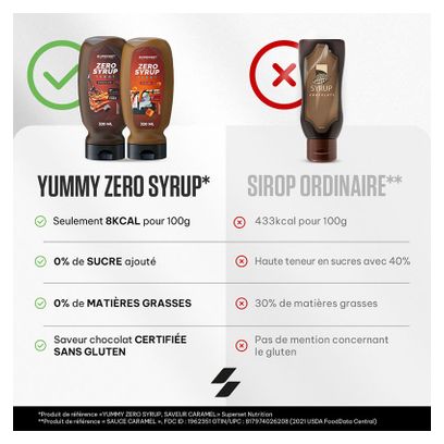 Yummy Zero Syrup (320ml) - Superset Nutrition - Caramel - Sirops Zéro Calories