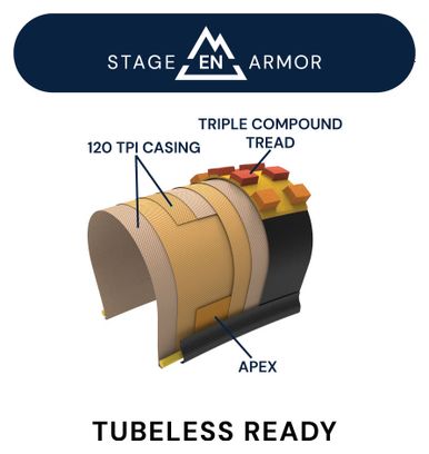 American Classic Basanite Enduro 29'' MTB Tire Tubeless Ready Foldable Stage EN Armor Triple Compound