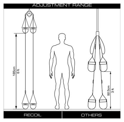 Sangle de Suspension Multifonction Kit d’Entraînement d’exercice BenchK Recoil