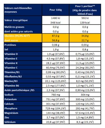 Apurna Zitronen-Trinkpulver 500 g