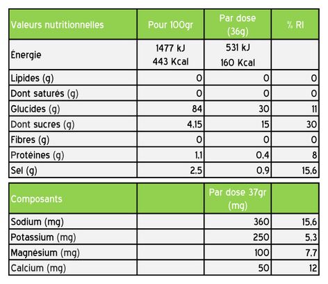 Styrkr MIX+ Citroen &amp; Munt Energiedrank - 895g