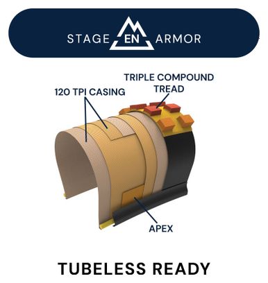 Pneumatico MTB American Classic Basanite Enduro 27.5'' Tubeless Ready Pieghevole Stage IT Armor Tripla Mescola