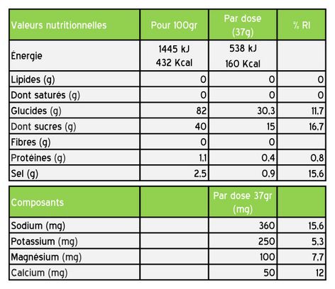 Styrkr MIX+ Bloedsinaasappel Energiedrank - 925g