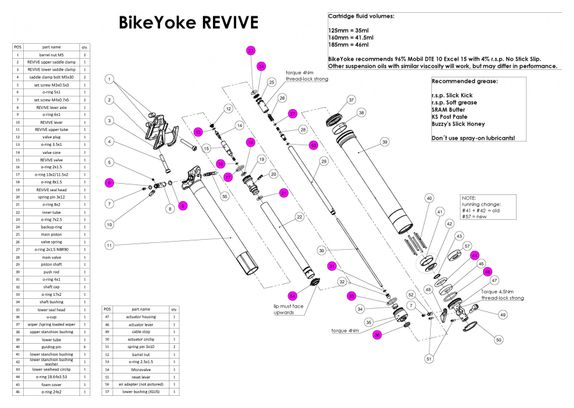 Kit de joints toriques Bike Yoke revive 30.9-31.6mm
