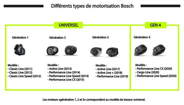 TRACEUR GPS TRACKAP RUN E COMPATIBLE MOTEUR BOSCH