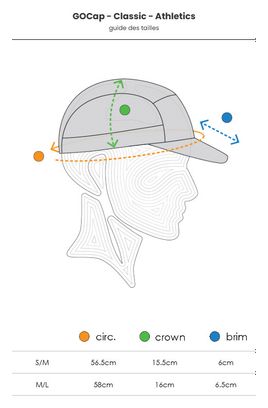 Cappellino Ciele GOCap Classic Athletics Harbor