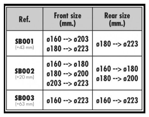 Producto reacondicionado - Adaptador Galfer PM a PM +20mm (Av/Ar-180mm)