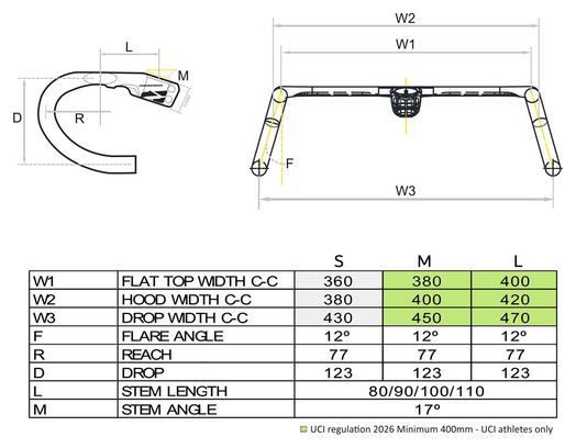 Combo cintre/potence Progress PG-247 Carbon Allroad Cockpit 360mm/100mm