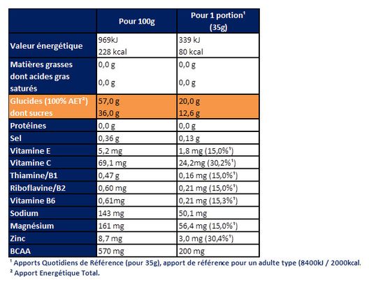 Apurna Gel Energético Larga Distancia Cítricos 35g