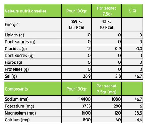 Styrkr SLT+ Bessen/Lemon Elektrolytendrank - 30 x 7,5g