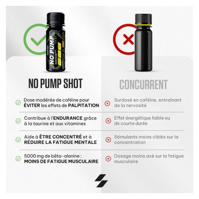 No Pump Shot (12x60ml) - Superset Nutrition - Orange - Preworkout