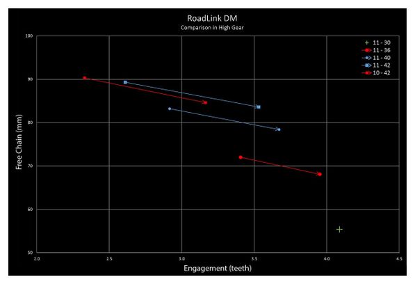 Extensión de patilla de cambio Wolf Tooth RoadLink DM (Direct Mount) para cambio Shimano Road / Gravel