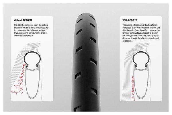 Continental AERO111 700×29C Continental Aero 111 – Steed Cycles