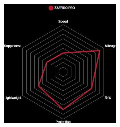 Pneu Vittoria Zaffiro Pro Graphene G2.0 Noir