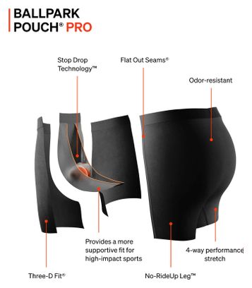 Saxx Multi-Sport Mesh Brief Zwart Heren