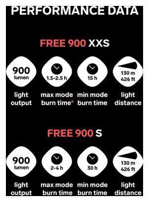 Silva Free 900 S Run headlamp