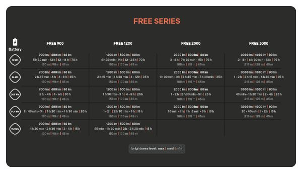Silva Free 900 S Run headlamp