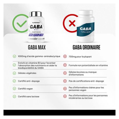 Gaba Max (120 Caps) - Superset Nutrition -  Gaba