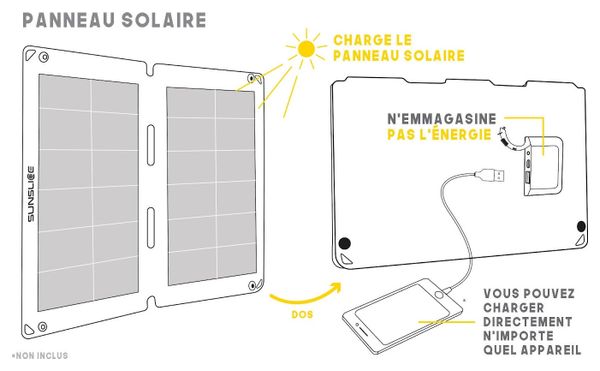 Panneau Solaire Portable Sunslice Fusion FLEX 12 12W Pliable et Flexible Noir