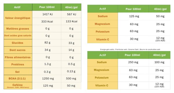 Tā Energy Energy Gel Orange/Mandarin 40ml