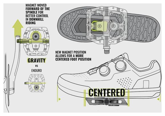 Paar Magped Gravity Magnetische Pedalen (Magneet 200N) Zwart