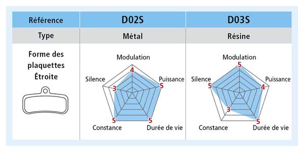 Paire de Plaquettes Shimano Résines D03S-RX