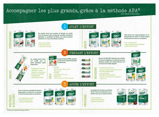 Présentoir de 24 barres bionougat Punch Power – 30g