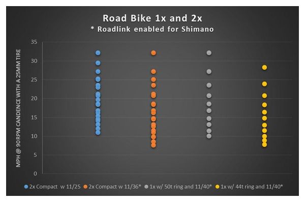 Extension de Patte de Dérailleur Wolf Tooth RoadLink