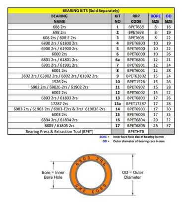 Kit N°14 pour extracteur/presse à roulement RRP